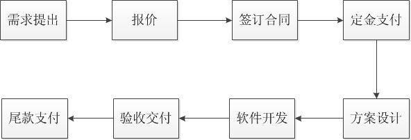 开发流程.jpg